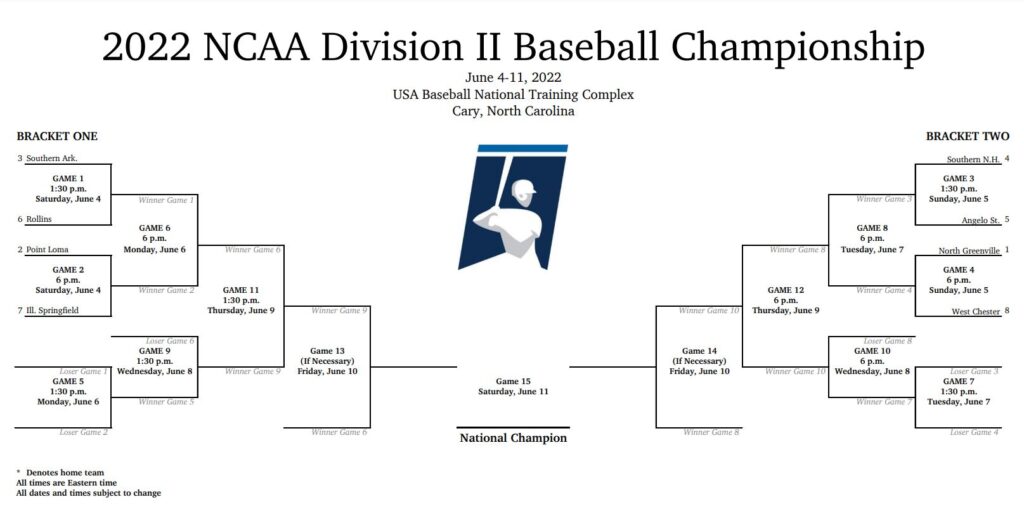 NCAA Division II Baseball Bracket